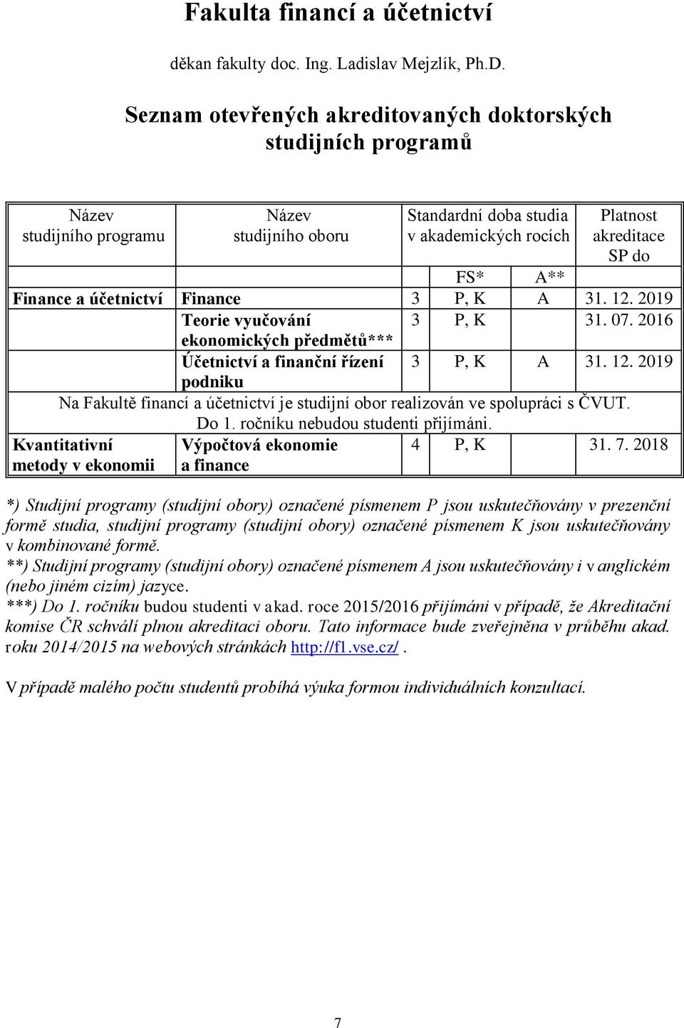 Finance a účetnictví Finance 3 P, K A 31. 12. 2019 Teorie vyučování 3 P, K 31. 07. 2016 ekonomických předmětů*** Účetnictví a finanční řízení 3 P, K A 31. 12. 2019 podniku Na Fakultě financí a účetnictví je studijní obor realizován ve spolupráci s ČVUT.