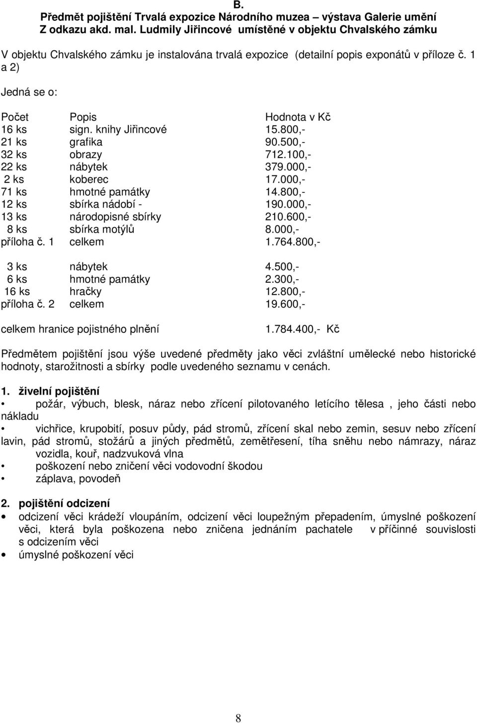 1 a 2) Jedná se o: Počet Popis Hodnota v Kč 16 ks sign. knihy Jiřincové 15.800,- 21 ks grafika 90.500,- 32 ks obrazy 712.100,- 22 ks nábytek 379.000,- 2 ks koberec 17.000,- 71 ks hmotné památky 14.