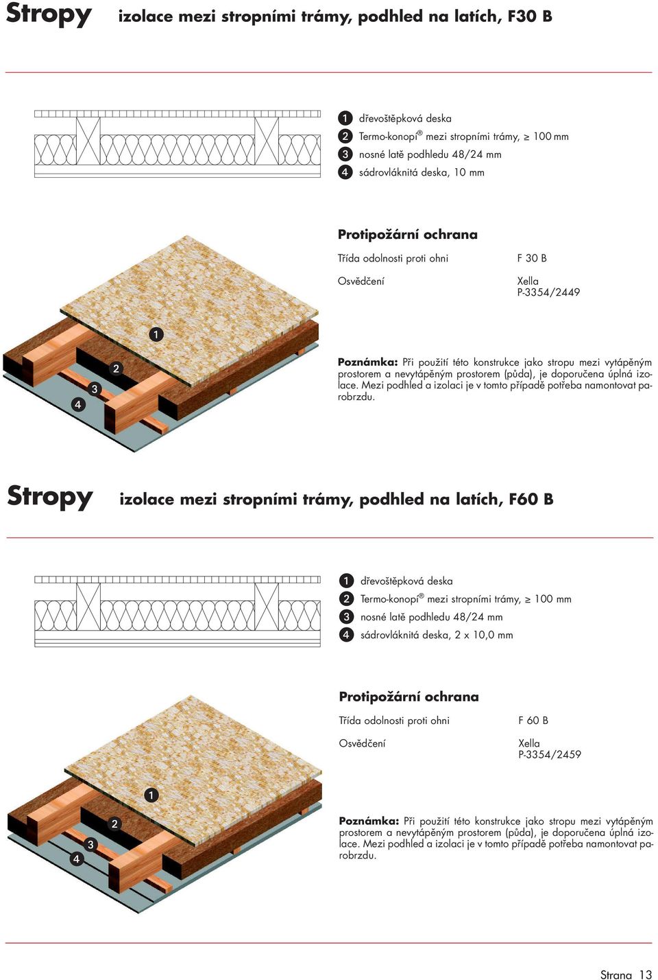 Stropy izolace mezi stropními trámy, podhled na latích, F B mezi stropními trámy, 100 mm nosné latě podhledu 48/24 mm, 2 x 10,0 mm F B Xella P 3354/2459 Poznámka: Při použití této 