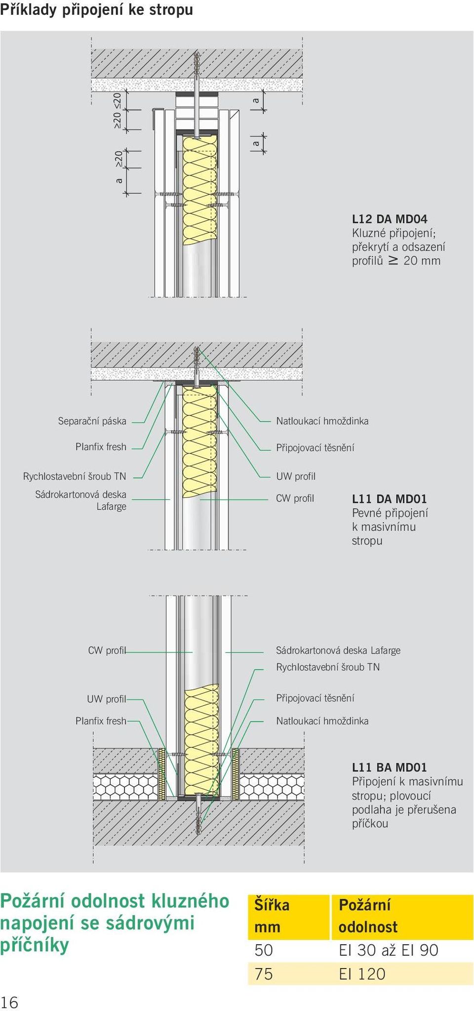 Sádrokartonová deska Lafarge Rychlostavební šroub TN UW profil Planfix fresh Připojovací těsnění Natloukací hmoždinka L11 BA MD01 Připojení k masivnímu