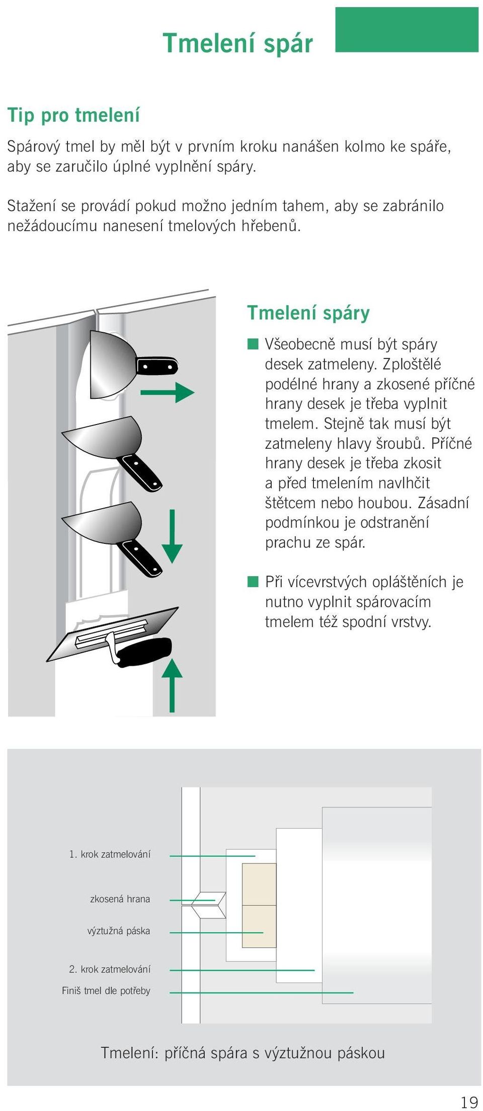 Zploštělé podélné hrany a zkosené příčné hrany desek je třeba vyplnit tmelem. Stejně tak musí být zatmeleny hlavy šroubů.