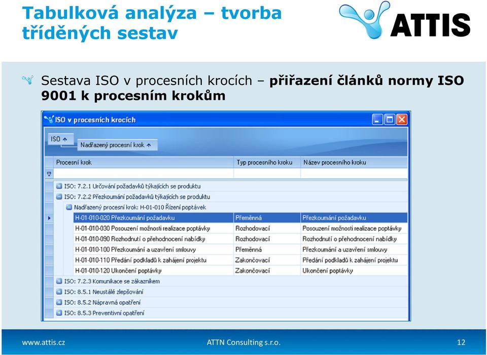 přiřazení článků normy ISO 9001 k