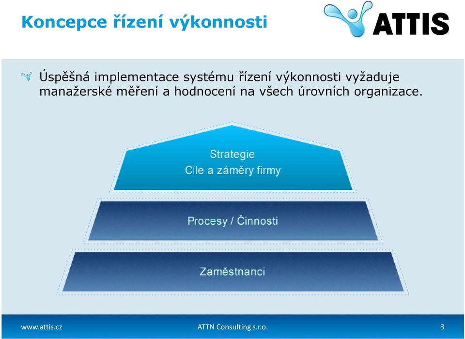 vyžaduje manažerské měření a hodnocení na