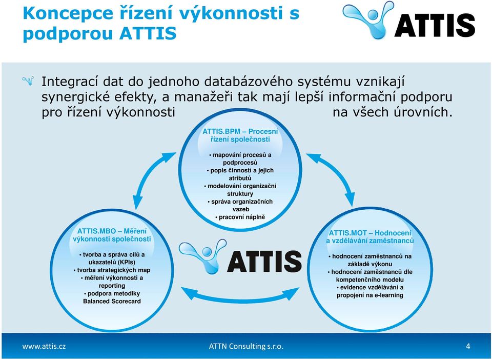 BPM Procesní řízení společnosti mapování procesů a podprocesů popis činností a jejich atributů modelování organizační struktury správa organizačních vazeb pracovní náplně ATTIS.