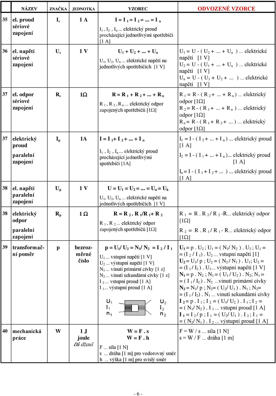 .. elektrický proud procházející jednotlivými spotřebiči [1 A] U s 1 V U 1 + U 2 +... + U n U 1, U 2, U n... elektrické napětí na jednotlivých spotřebičích [1 V] R s 1 R = R 1 + R 2 +.