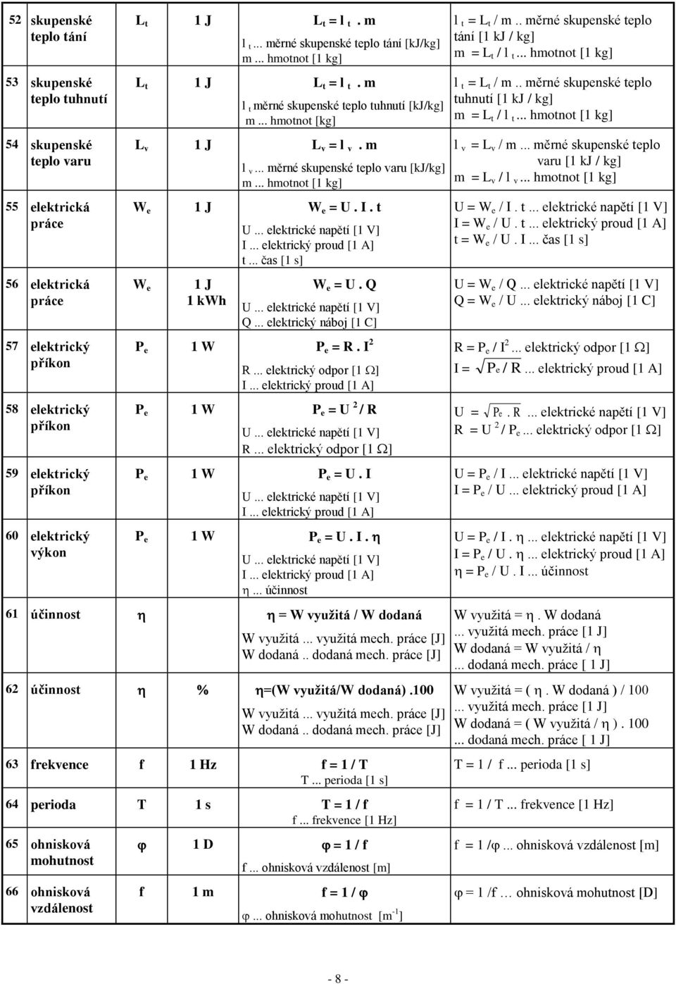 .. měrné skupenské teplo varu [kj/kg] m... hmotnot [1 kg] W e 1 J W e = U. I. t W e 1 J 1 kwh W e = U. Q P e 1 W P e = R. I 2 R... elektrický odpor [1 ] P e 1 W P e = U 2 / R R.