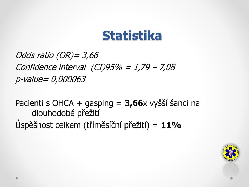 Pacienti s OHCA + gasping = 3,66x vyšší šanci na