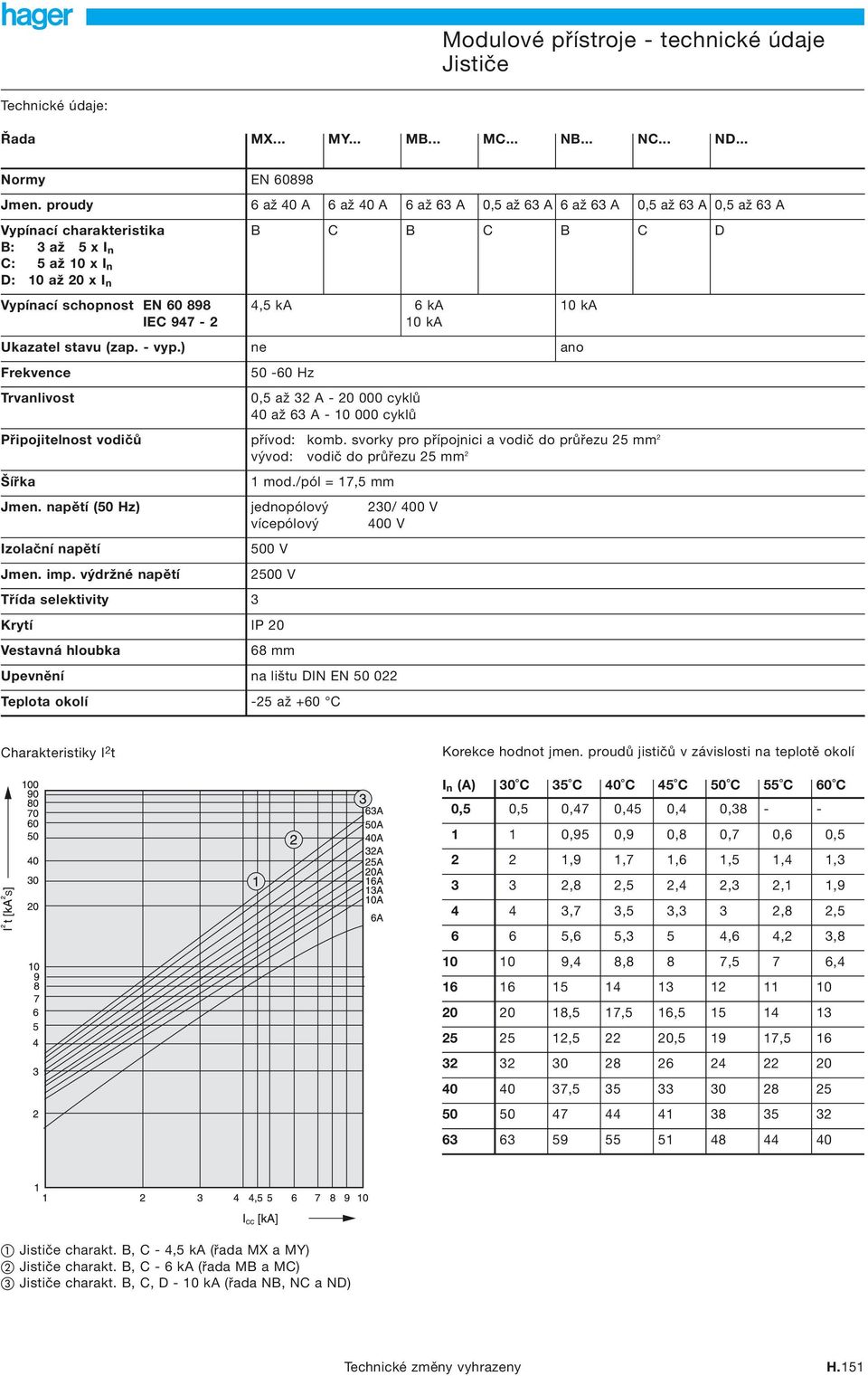 stavu (zap. - vyp.) Frekvence Trvanlivost Připojitelnost vodičů Šířka Jmen. napětí (50 Hz) Izolační napětí Jmen. imp.