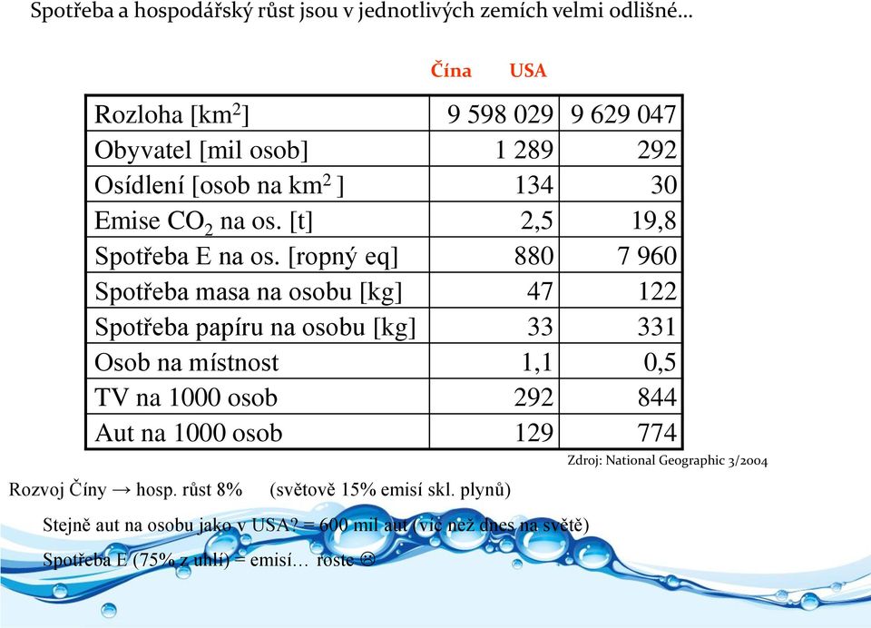 [ropný eq] 880 7 960 Spotřeba masa na osobu [kg] 47 122 Spotřeba papíru na osobu [kg] 33 331 Osob na místnost 1,1 0,5 TV na 1000 osob 292 844 Aut