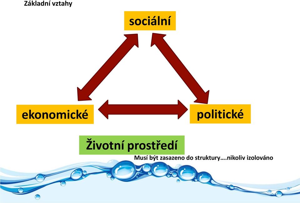 Životní prostředí Musí být