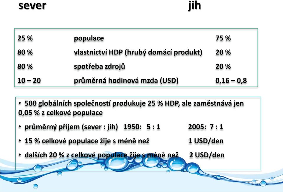 zaměstnává jen 0,05 % z celkové populace průměrný příjem (sever : jih) 1950: 5 : 1 2005: 7 : 1 15 %