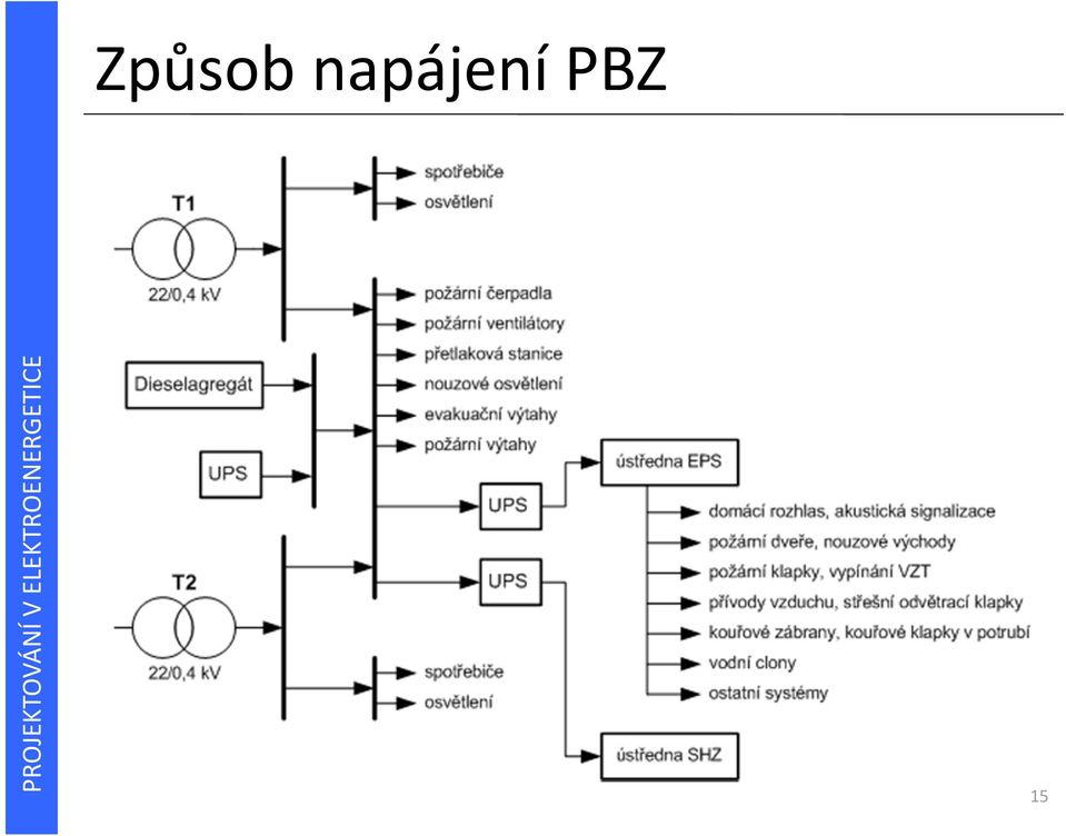 PBZ 15