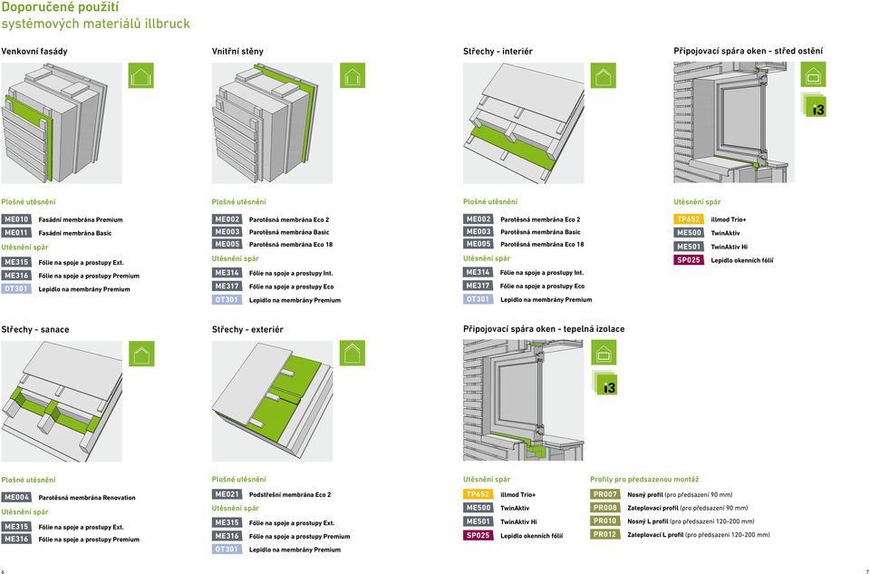 ME316 Fólie na spoje a prostupy Premium OT301 Lepidlo na membrány Premium ME005 Parotěsná membrána Eco 18 ME314 Fólie na spoje a prostupy Int.