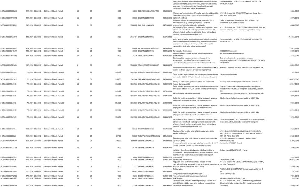 9031803890 optických přístrojů) Přenosná zařízení pro automatizované zpracování dat, o hmotnosti <= 10 kg, sestávající nejméně z centrální 14CZ650