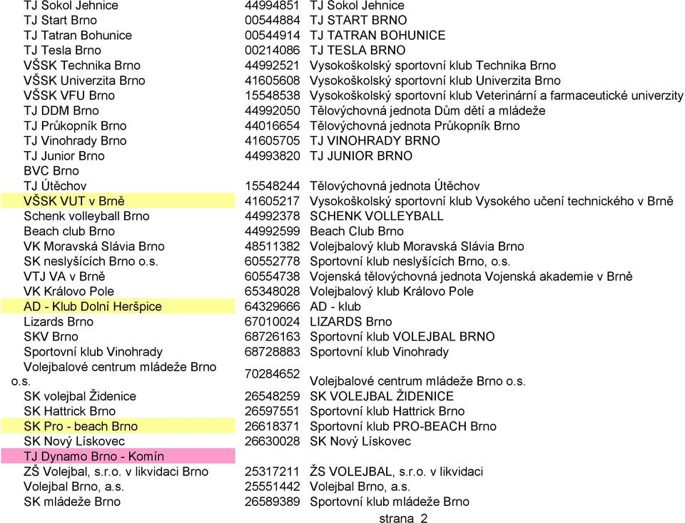 á Slávia Brno SK neslyšících Brno o.s. VTJ VA v Brně VK Královo Pole AD - Klub Dolní Heršpice Lizards Brno SKV Brno Sportovní klub Vinohrady Volejbalové centrum mládeže Brno o.s. SK volejbal Židenice SK Hattrick Brno SK Pro - beach Brno SK Nový Lískovec TJ Dynamo Brno - Komín ZŠ Volejbal, s.