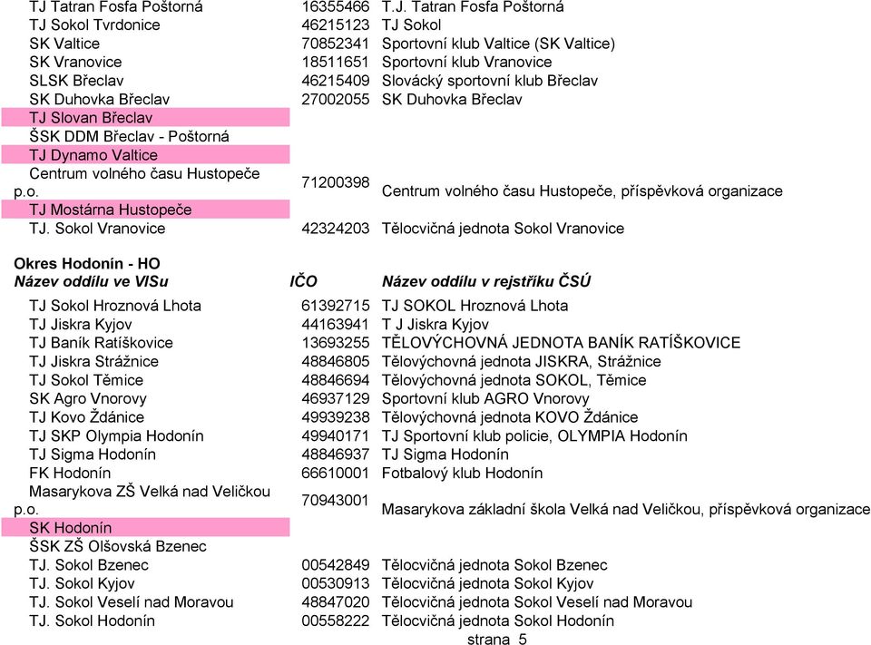 Tatran Fosfa Poštorná 46215123 TJ Sokol 70852341 Sportovní klub Valtice (SK Valtice) 18511651 Sportovní klub Vranovice 46215409 Slovácký sportovní klub Břeclav 27002055 SK Duhovka Břeclav 71200398