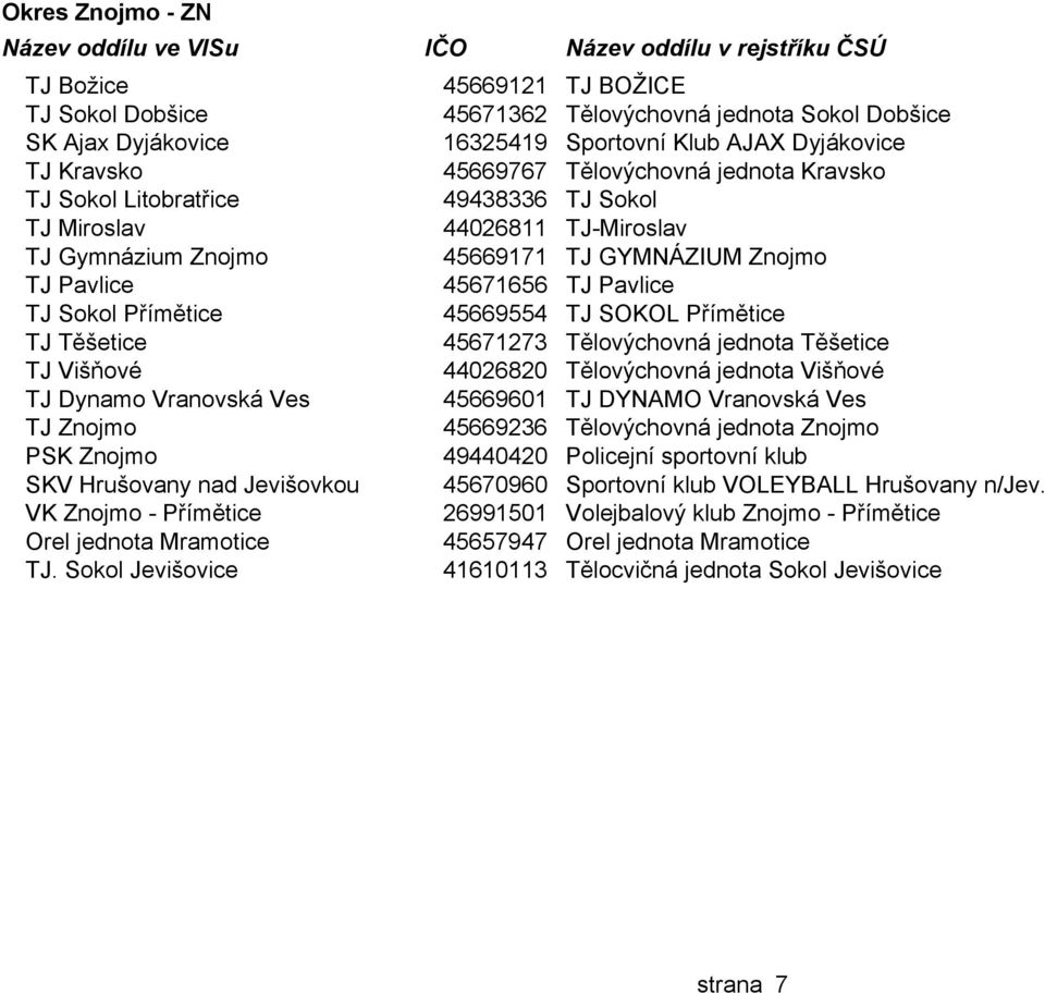 SOKOL Přímětice TJ Těšetice 45671273 Tělovýchovná jednota Těšetice TJ Višňové 44026820 Tělovýchovná jednota Višňové TJ Dynamo Vranovská Ves 45669601 TJ DYNAMO Vranovská Ves TJ Znojmo 45669236