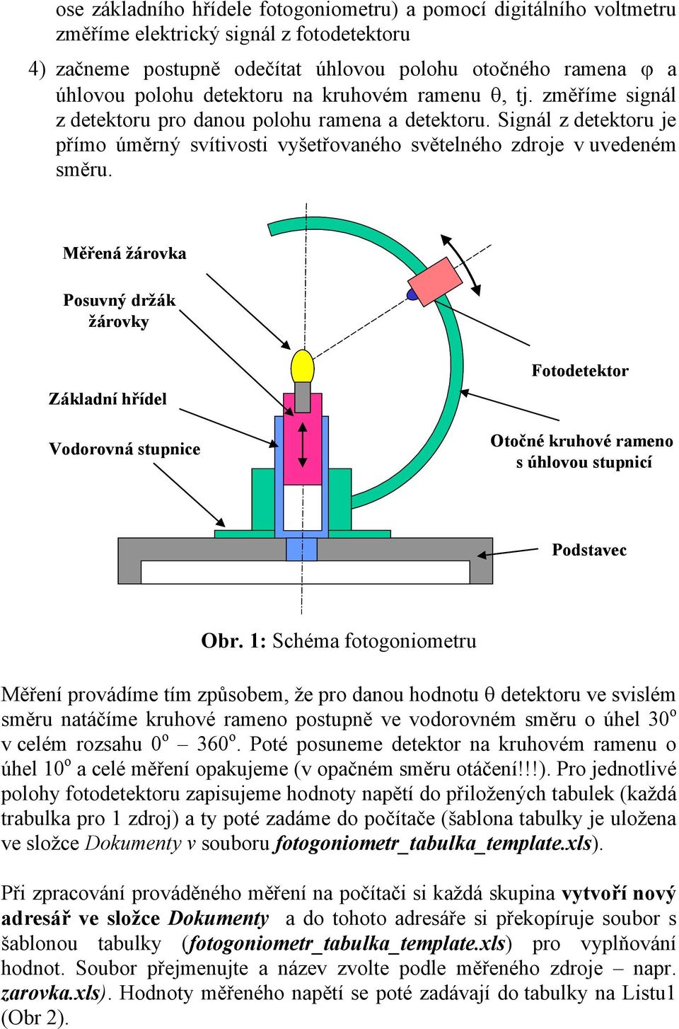 Měřená žárovka Posuvný držák žárovky Základní hřídel Vodorovná stupnice Fotodetektor Otočné kruhové rameno s úhlovou stupnicí Podstavec Obr.