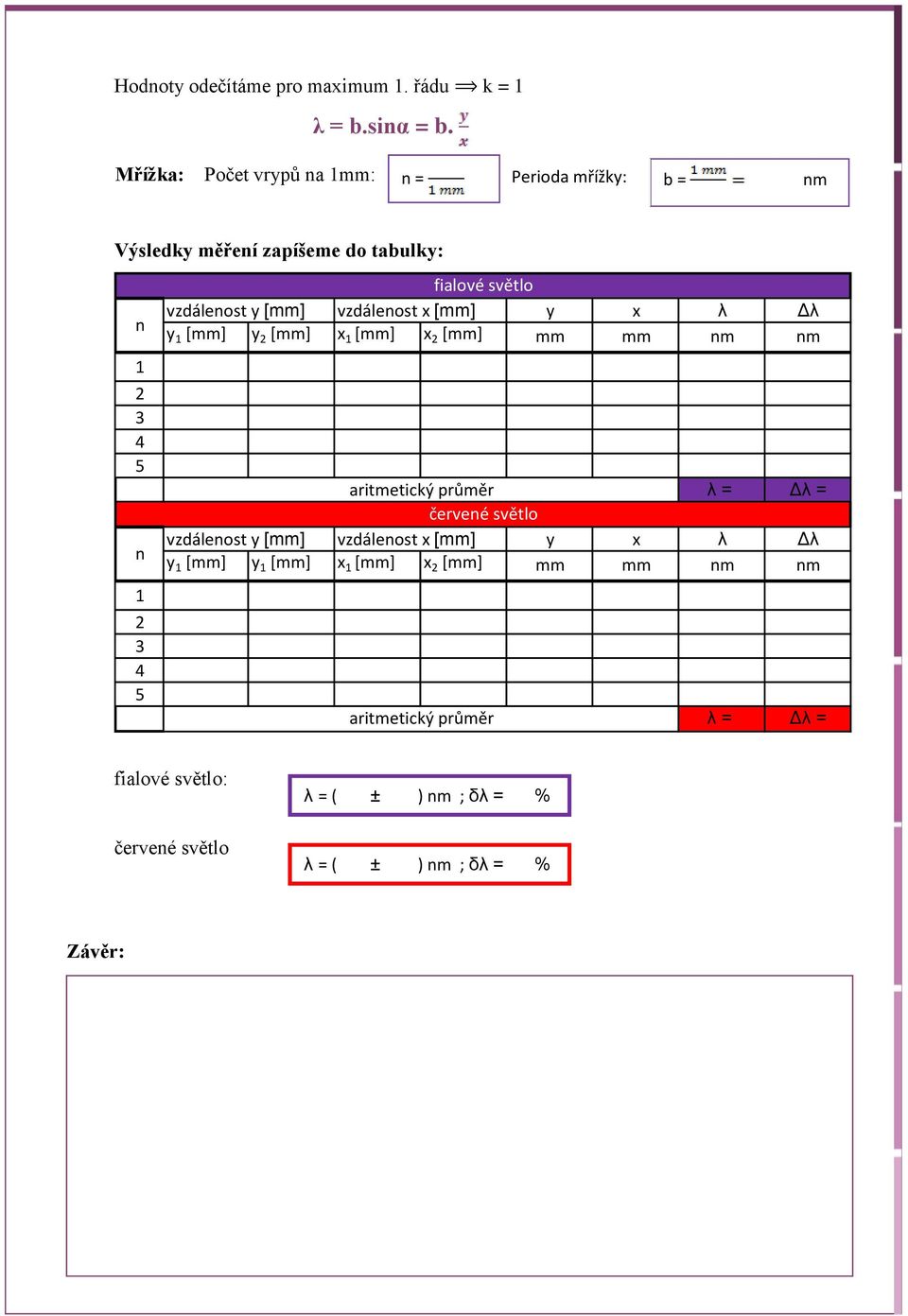 vzdálenost y [mm] vzdálenost x [mm] y x λ Δλ y 1 [mm] y 2 [mm] x 1 [mm] x 2 [mm] mm mm nm nm aritmetický průměr λ = Δλ = červené
