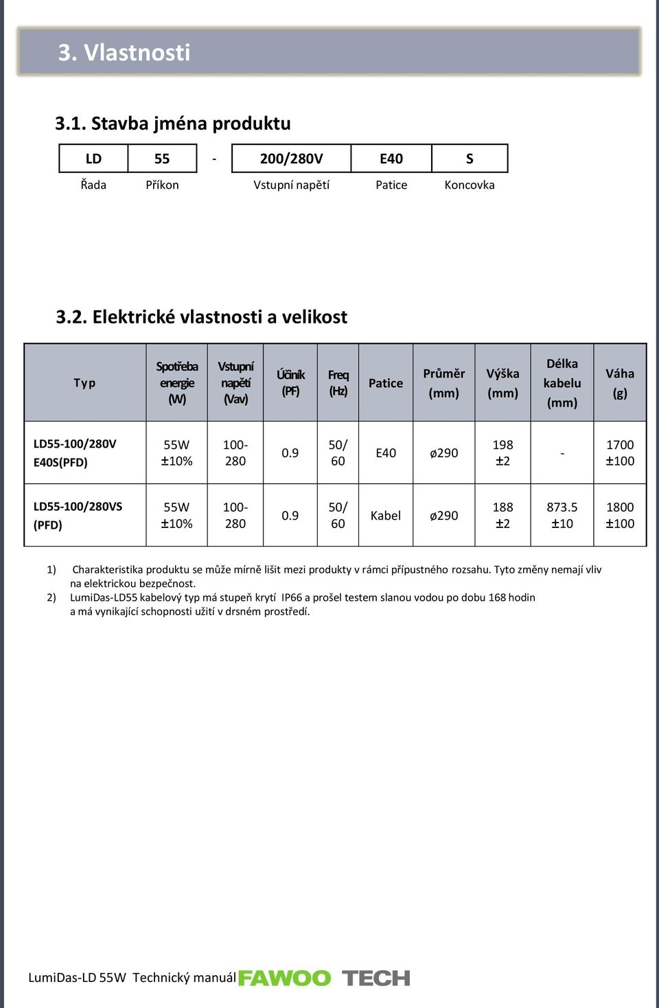 Výška (mm) Délka kabelu (mm) Váha (g) LD55-100/280V E40S(PFD) 55W ±10% 100-280 0.9 50/ 60 E40 ø290 198 ±2-1700 ±100 LD55-100/280VS (PFD) 55W ±10% 100-280 0.