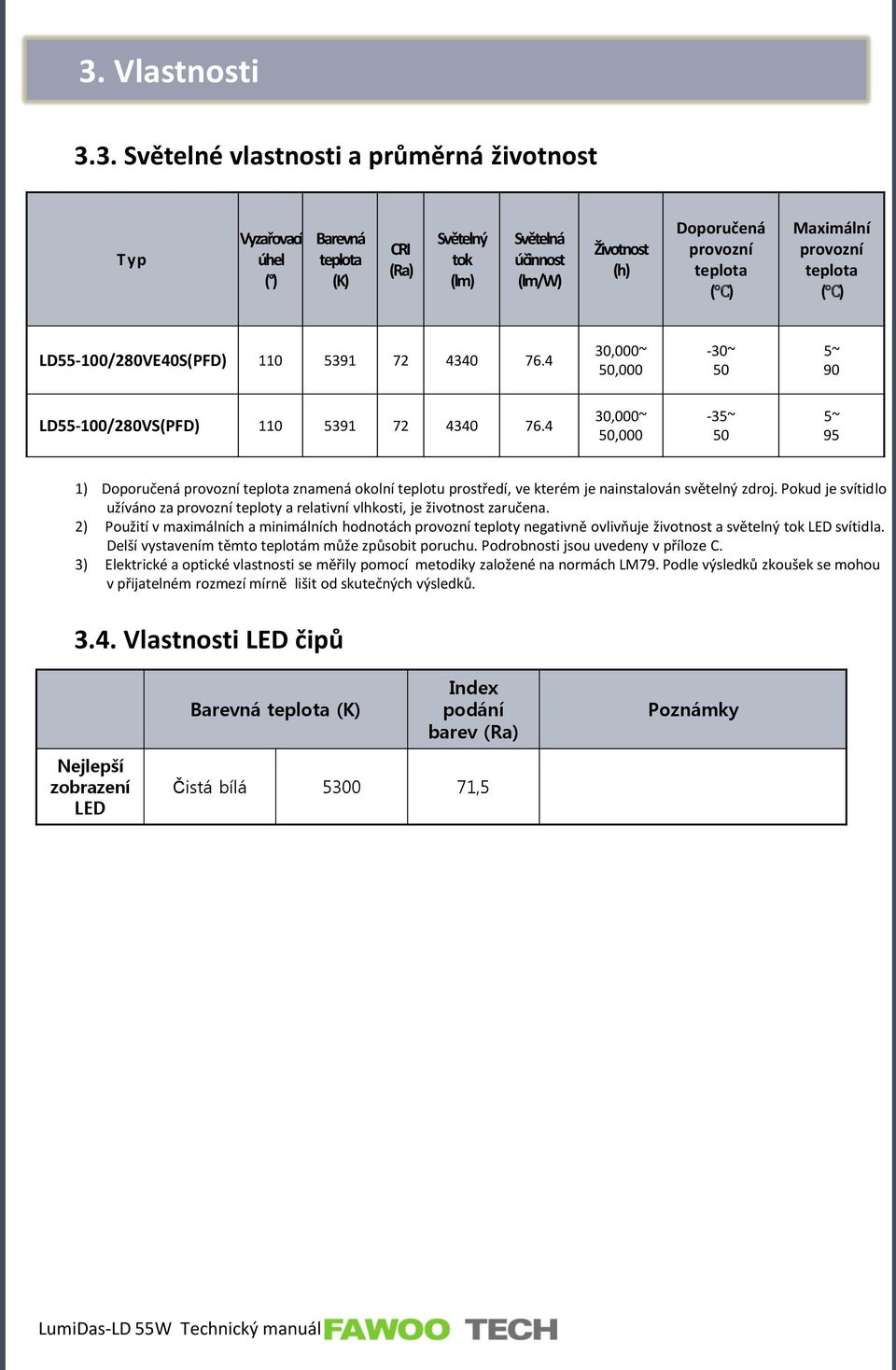 4 30,000~ 50,000-35~ 50 5~ 95 1) Doporučená provozní teplota znamená okolní teplotu prostředí, ve kterém je nainstalován světelný zdroj.