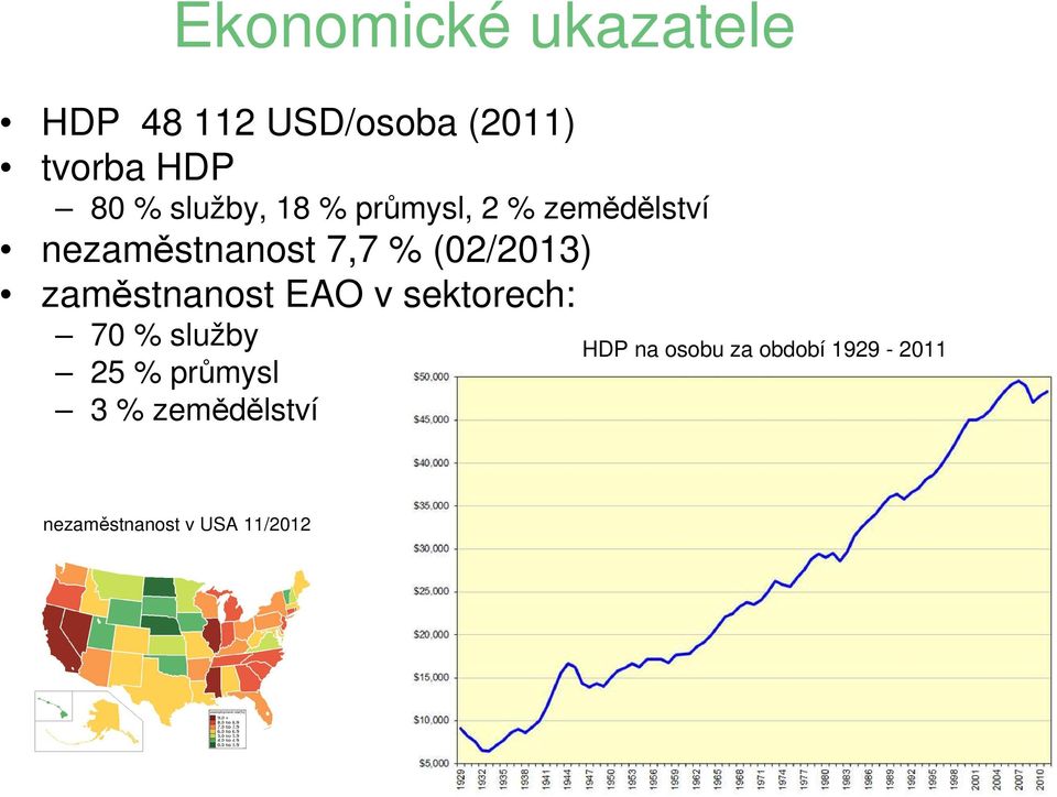 (02/2013) zaměstnanost EAO v sektorech: 70 % služby 25 % průmysl 3