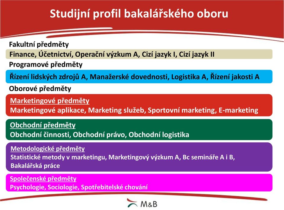 Marketing služeb, Sportovní marketing, E-marketing Obchodní předměty Obchodní činnosti, Obchodní právo, Obchodní logistika Metodologické předměty