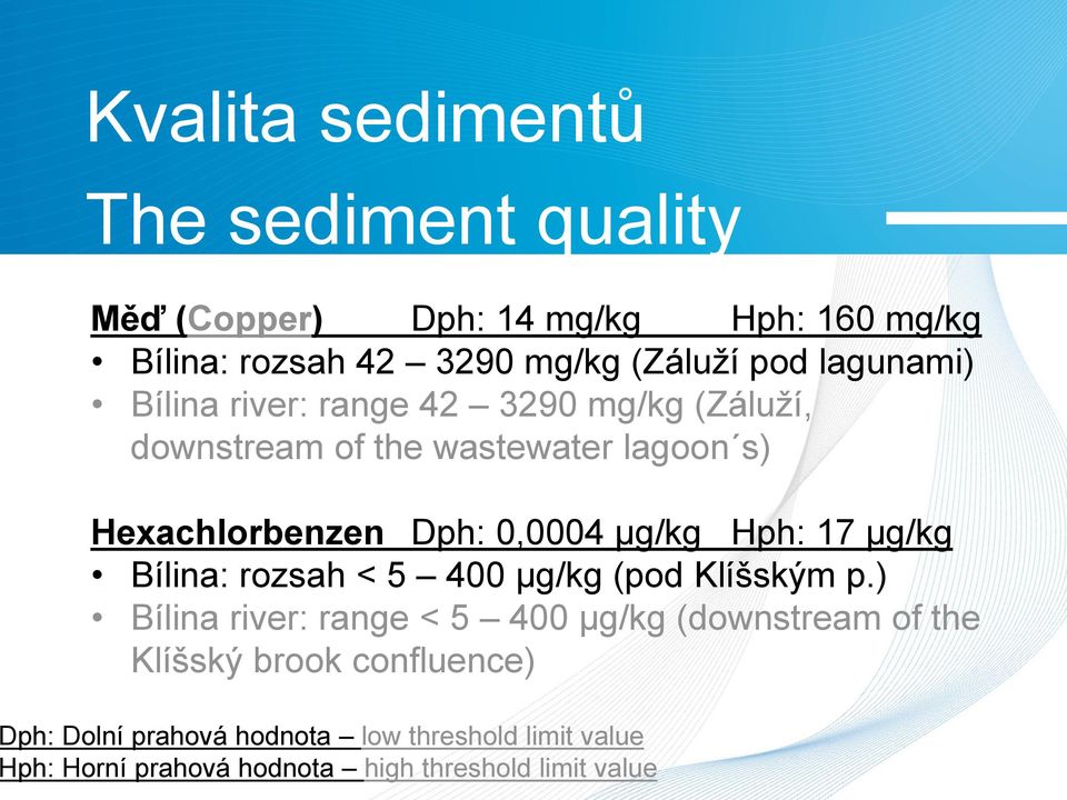 µg/kg Hph: 17 µg/kg Bílina: rozsah < 5 400 µg/kg (pod Klíšským p.