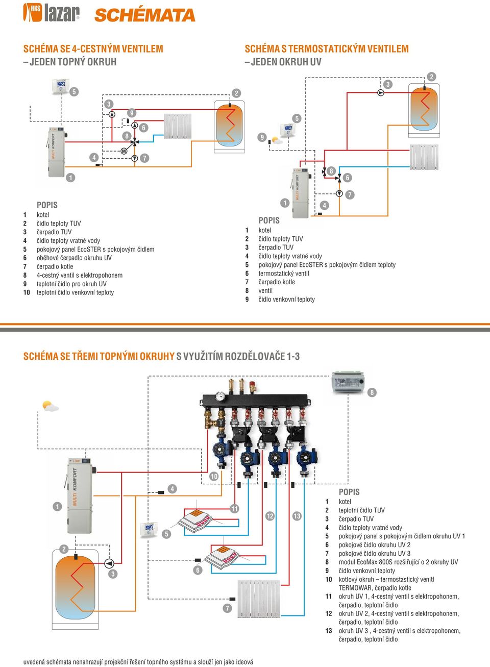 teploty 1 4 POPIS 1 kotel 2 čidlo teploty TUV 3 čerpadlo TUV 4 čidlo teploty vratné vody 5 pokojový panel EcoSTER s pokojovým čidlem teploty 6 termostatický ventil 7 čerpadlo kotle 8 ventil 9 čidlo