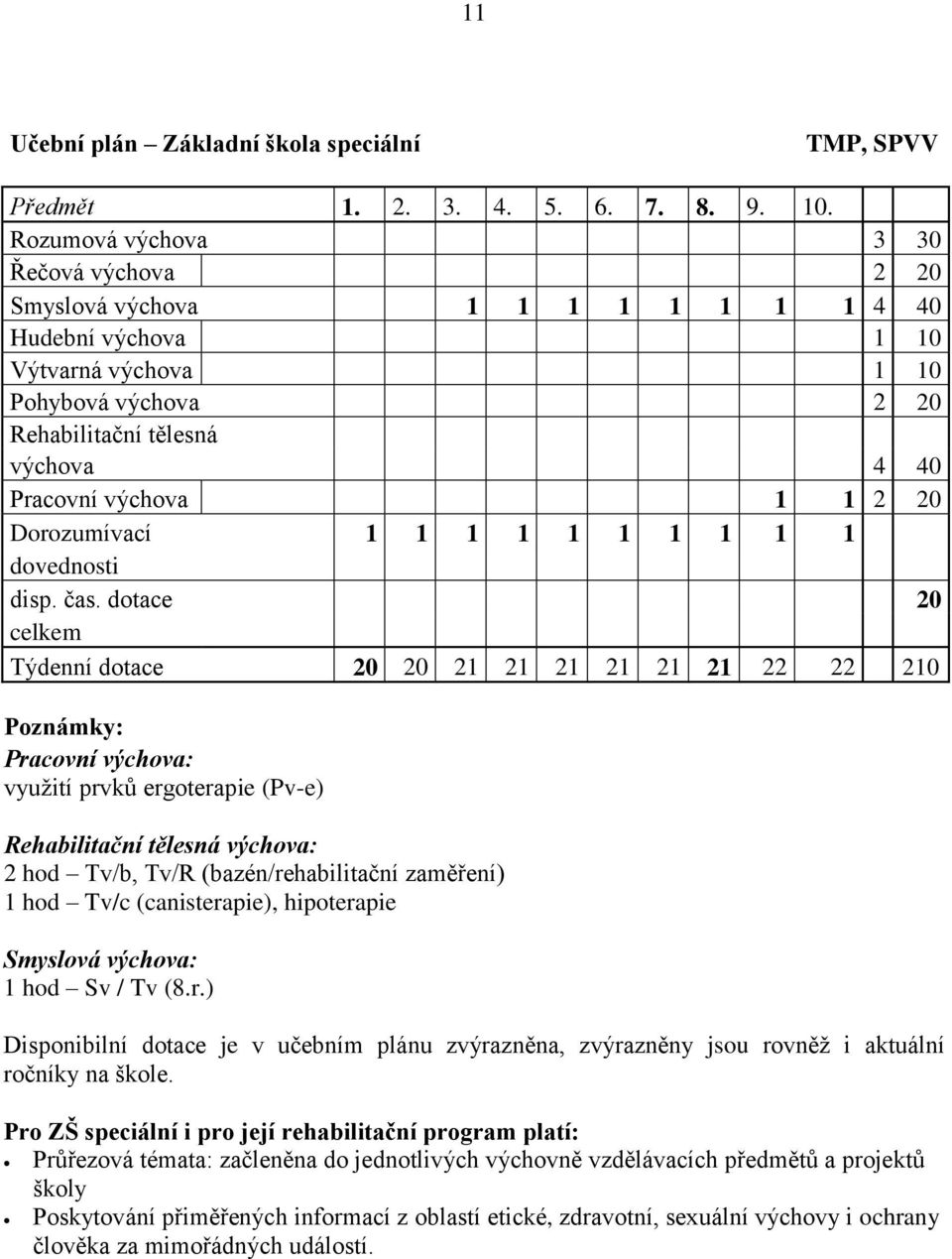 1 2 20 Dorozumívací 1 1 1 1 1 1 1 1 1 1 dovednosti disp. čas.