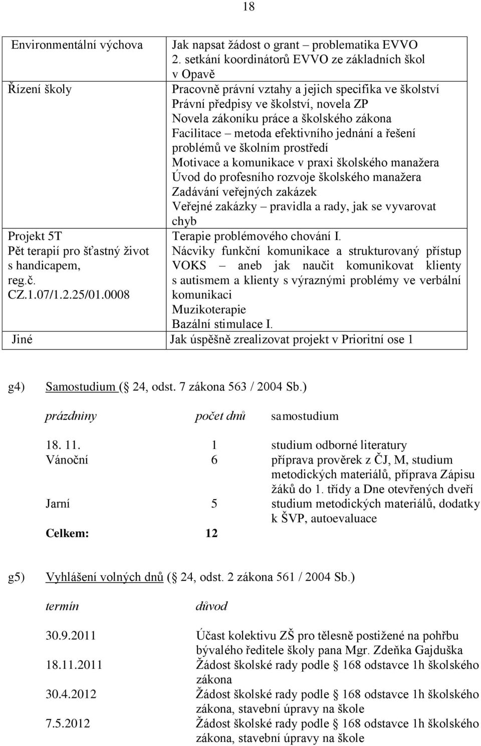 metoda efektivního jednání a řešení problémů ve školním prostředí Motivace a komunikace v praxi školského manažera Úvod do profesního rozvoje školského manažera Zadávání veřejných zakázek Veřejné