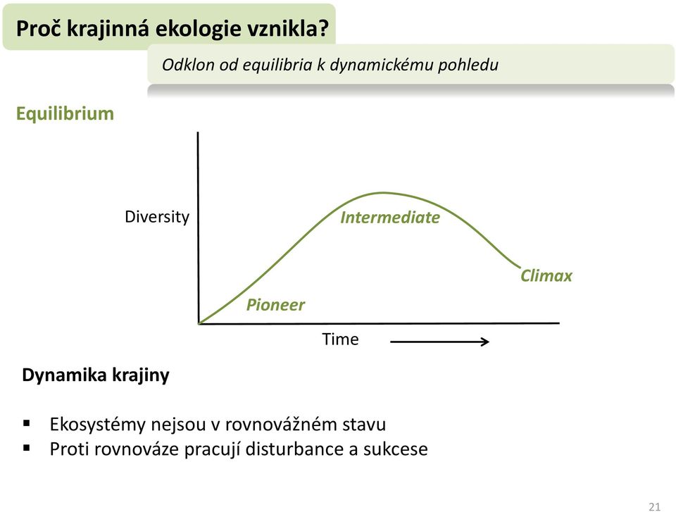 Diversity Intermediate Pioneer Climax Time Dynamika