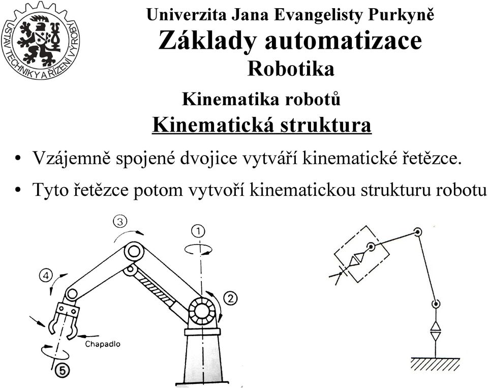 vytváří kinematické řetězce.