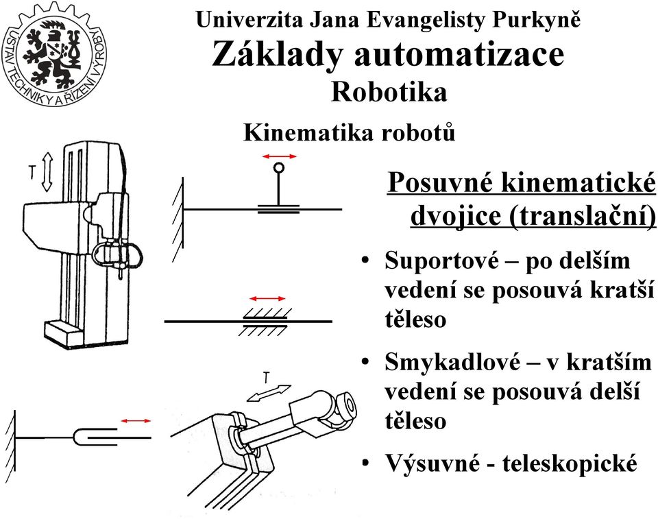 posouvá kratší těleso Smykadlové v kratším