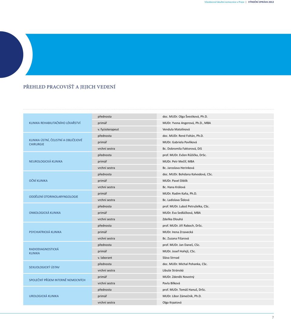 Olga Švestková, Ph.D. MUDr. Yvona Angerová, Ph.D., MBA v. fyzioterapeut Vendula Matolínová doc. MUDr. René Foltán, Ph.D. MUDr. Gabriela Pavlíková Bc. Dobromila Faktorová, DiS prof. MUDr. Evžen Růžička, DrSc.