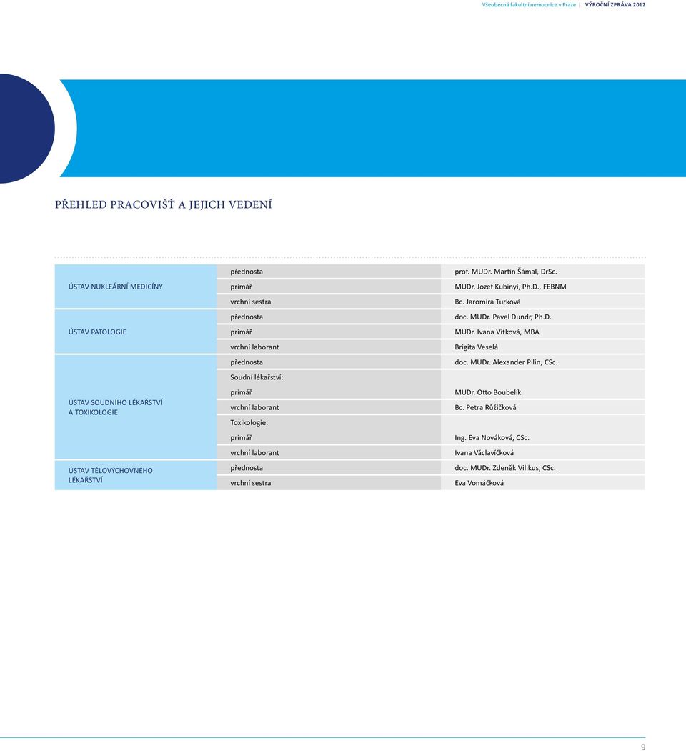Martin Šámal, DrSc. MUDr. Jozef Kubinyi, Ph.D., FEBNM Bc. Jaromíra Turková doc. MUDr. Pavel Dundr, Ph.D. MUDr. Ivana Vítková, MBA Brigita Veselá doc.