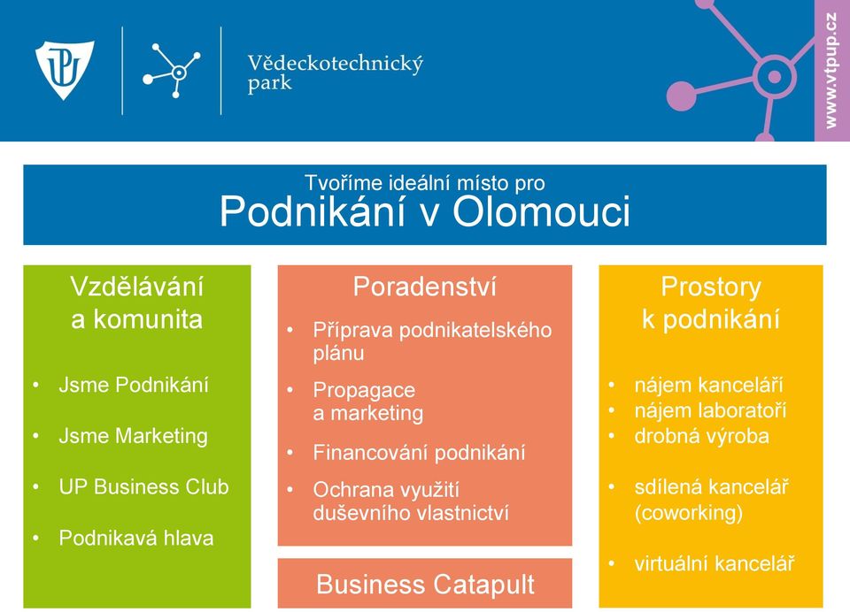 marketing Financování podnikání Ochrana využití duševního vlastnictví Business Catapult Prostory