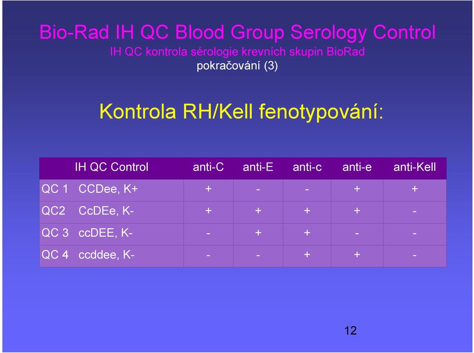 QC Control anti-c anti-e anti-c anti-e anti-kell QC 1 CCDee, K+ + - - +