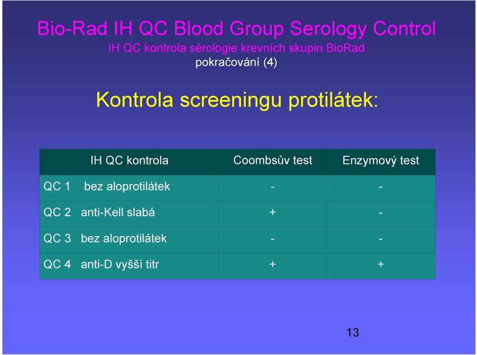 IH QC kontrola Coombsův test Enzymový test QC 1 bez aloprotilátek - - QC