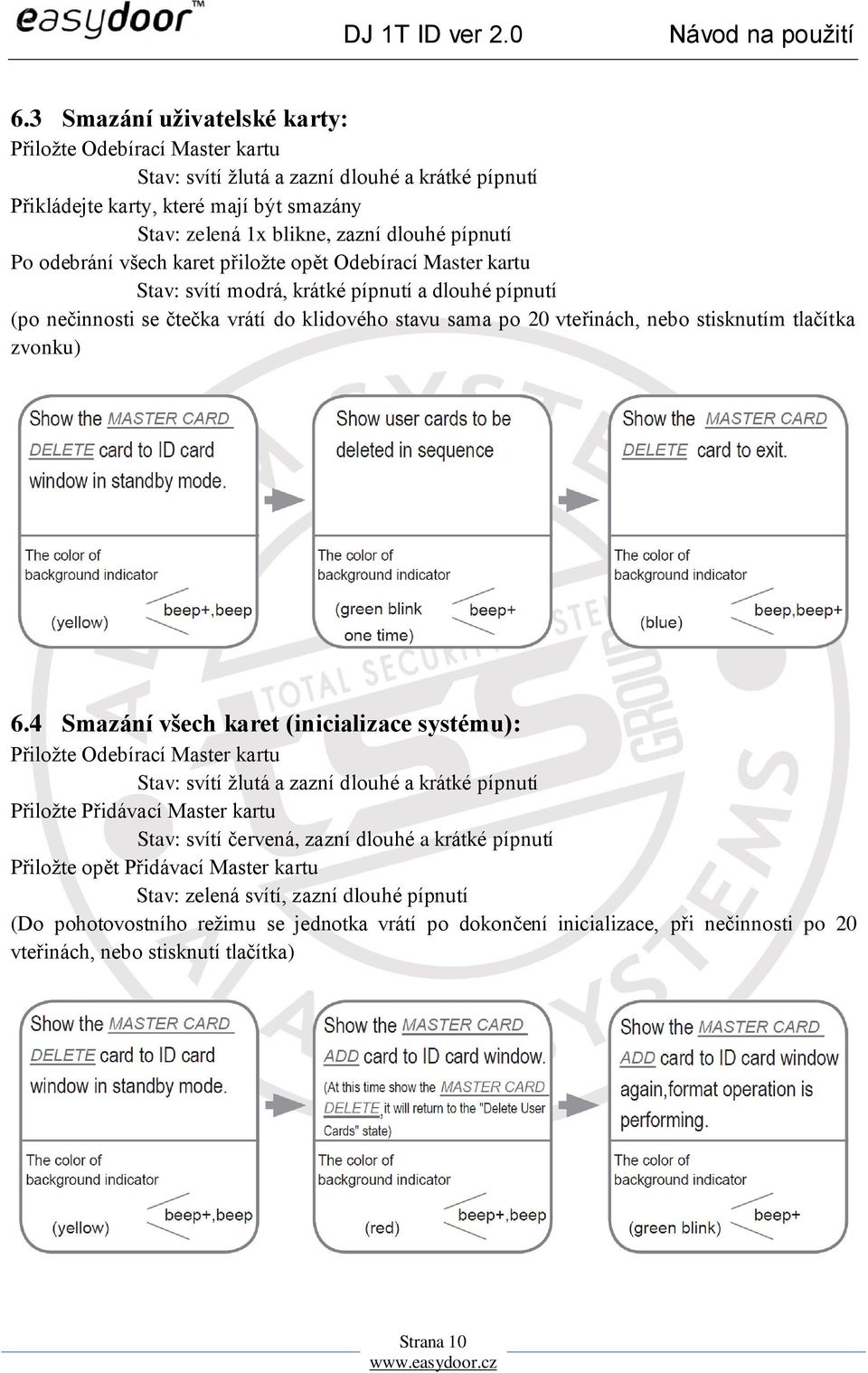 tlačítka zvonku) 6.