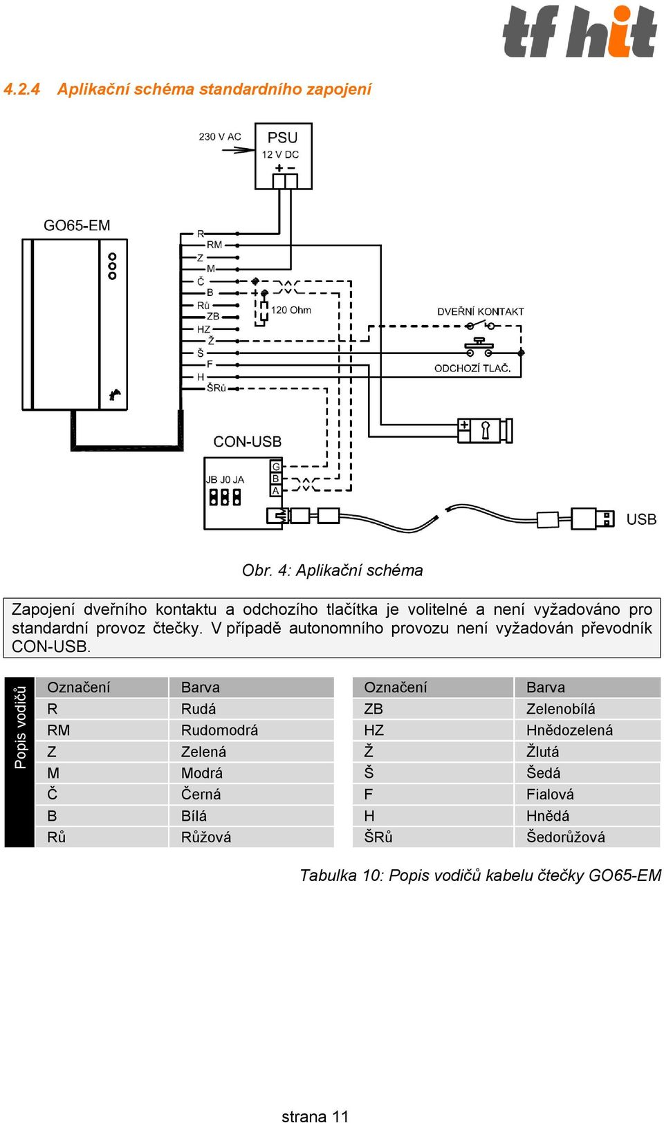 čtečky. V případě autonomního provozu není vyžadován převodník CON-USB.