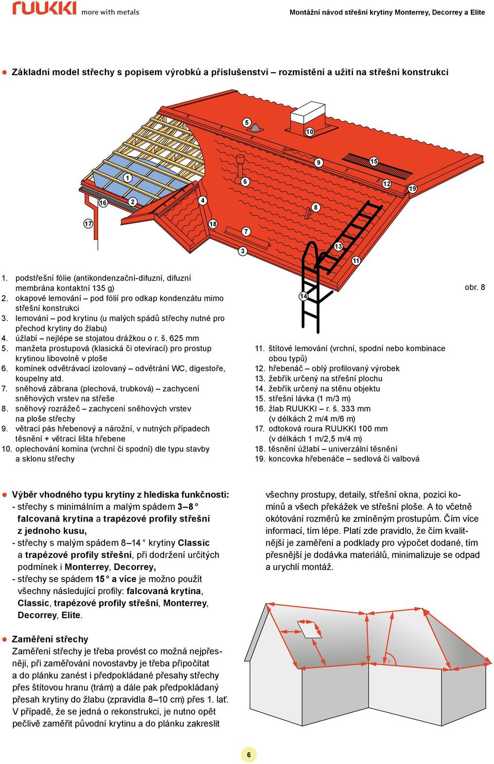 lemování pod krytinu (u malých spádů střechy nutné pro přechod krytiny do žlabu) 4. úžlabí nejlépe se stojatou drážkou o r. š. 625 mm 5.