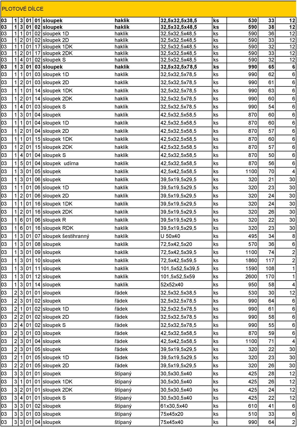 32,5x32,5x48,5 ks 590 32 12 03 1 3 01 03 sloupek haklík 32,5x32,5x78,5 ks 990 65 6 03 1 1 01 03 sloupek 1D haklík 32,5x32,5x78,5 ks 990 62 6 03 1 2 01 03 sloupek 2D haklík 32,5x32,5x78,5 ks 990 61 6