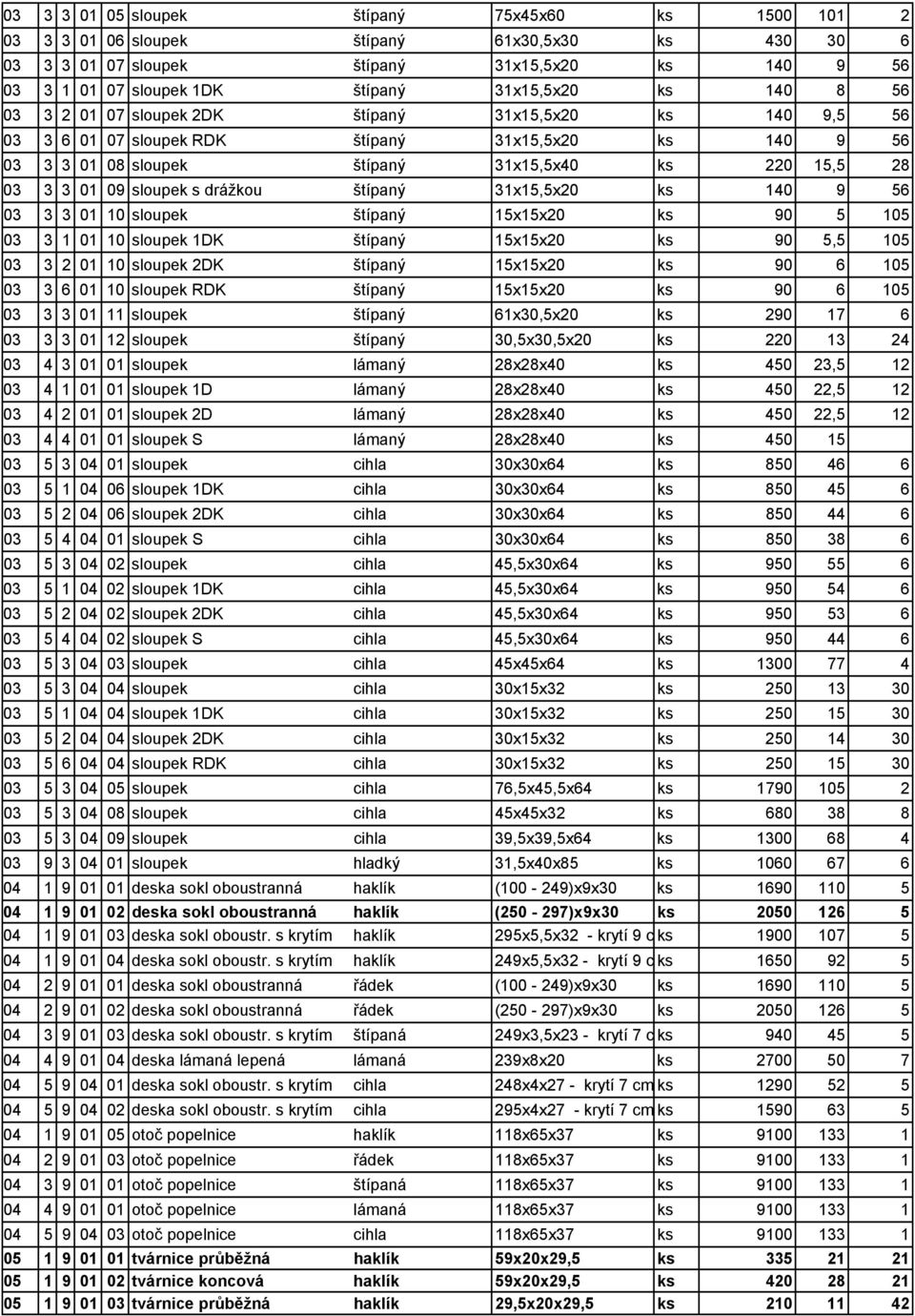 sloupek s drážkou štípaný 31x15,5x20 ks 140 9 56 03 3 3 01 10 sloupek štípaný 15x15x20 ks 90 5 105 03 3 1 01 10 sloupek 1DK štípaný 15x15x20 ks 90 5,5 105 03 3 2 01 10 sloupek 2DK štípaný 15x15x20 ks