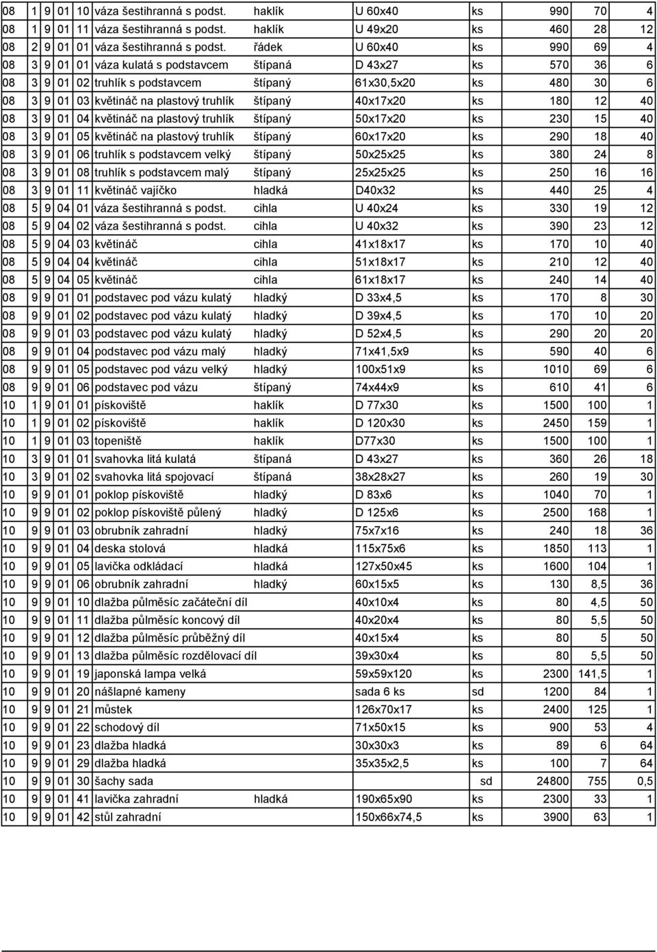 štípaný 40x17x20 ks 180 12 40 08 3 9 01 04 květináč na plastový truhlík štípaný 50x17x20 ks 230 15 40 08 3 9 01 05 květináč na plastový truhlík štípaný 60x17x20 ks 290 18 40 08 3 9 01 06 truhlík s