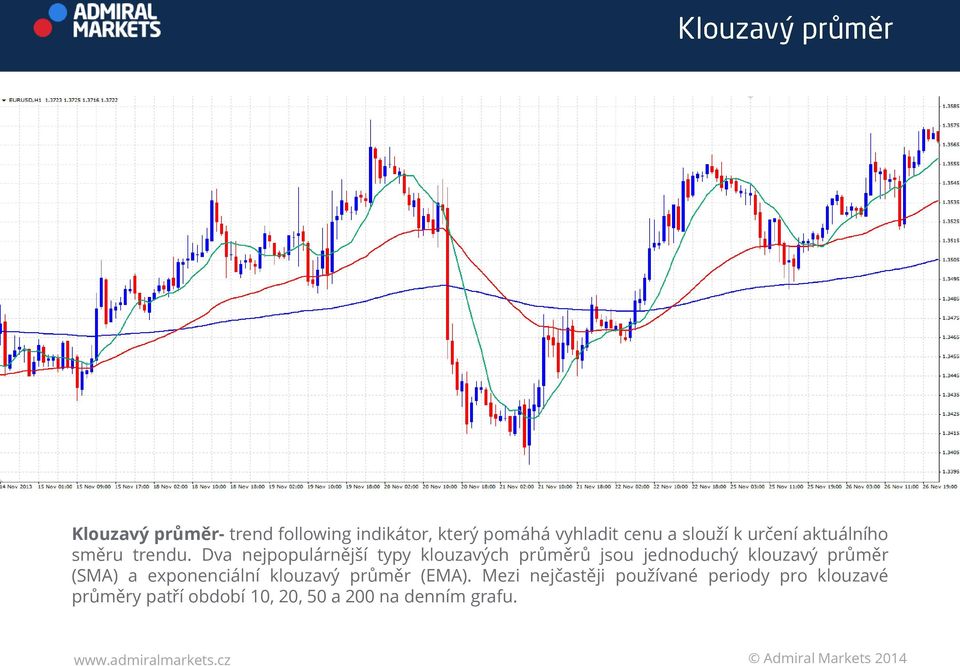 Dva nejpopulárnější typy klouzavých průměrů jsou jednoduchý klouzavý průměr (SMA) a