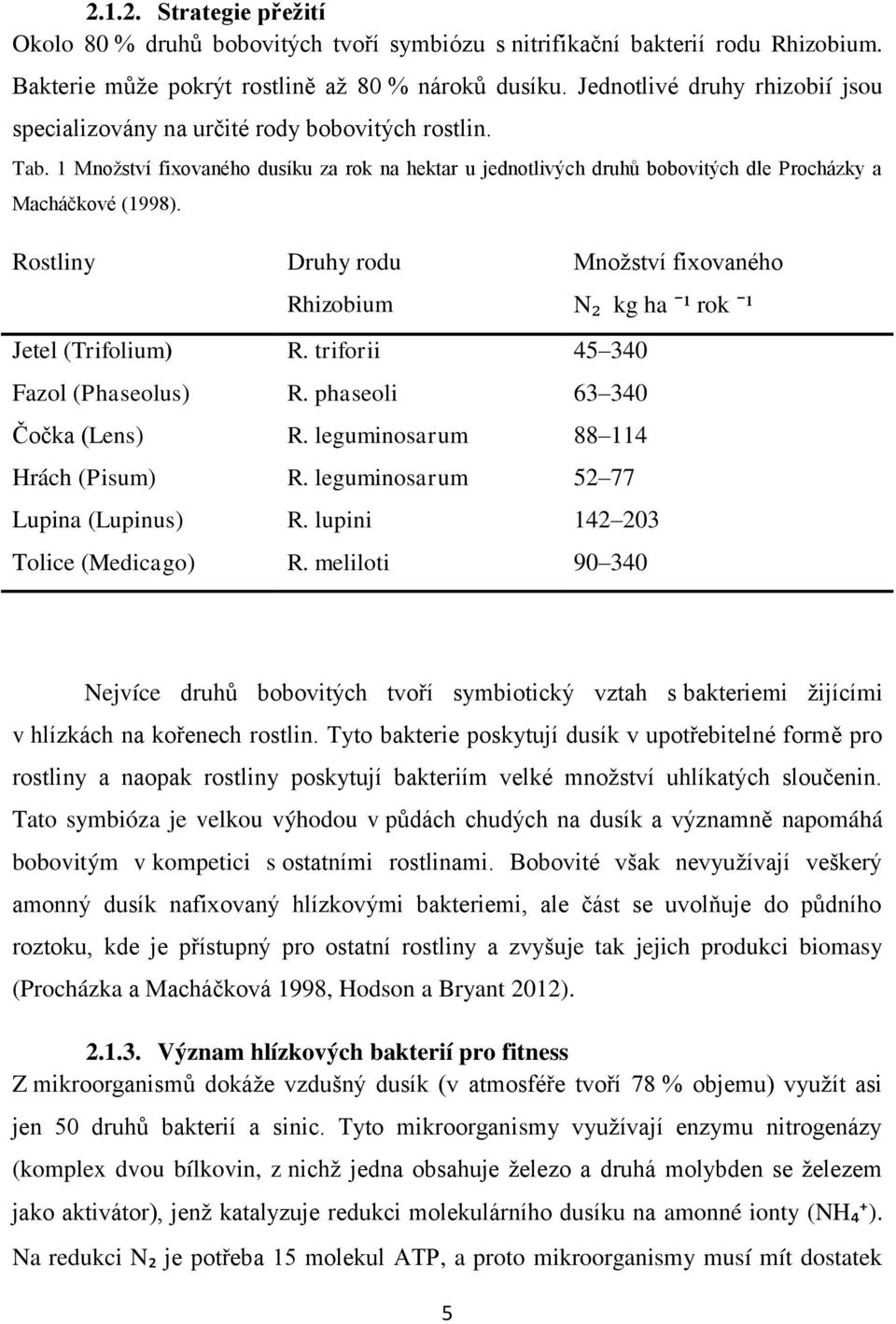 Rostliny Jetel (Trifolium) Fazol (Phaseolus) Čočka (Lens) Hrách (Pisum) Lupina (Lupinus) Tolice (Medicago) Druhy rodu Rhizobium R. triforii R. phaseoli R. leguminosarum R. leguminosarum R. lupini R.