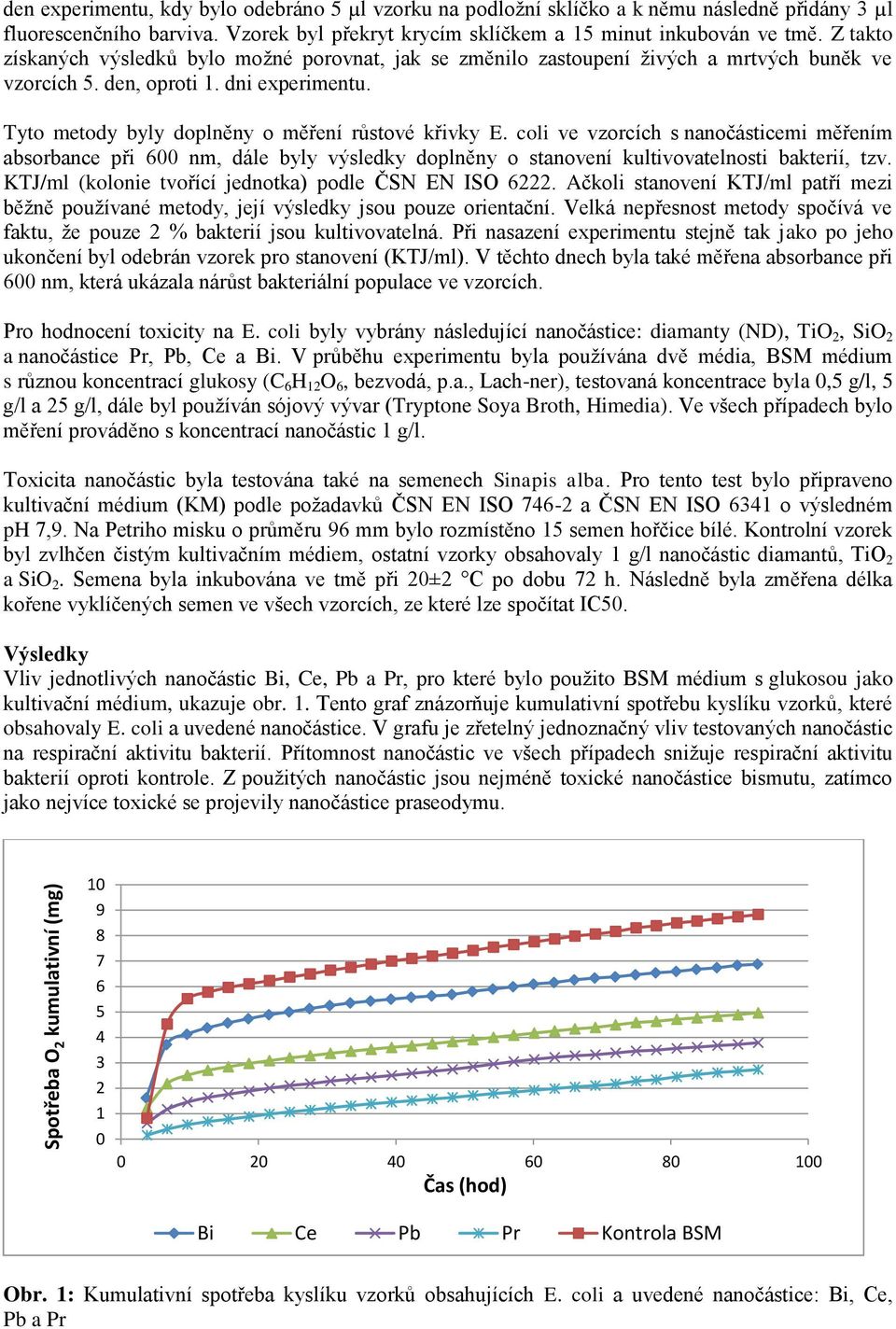 dni experimentu. Tyto metody byly doplněny o měření růstové křivky E.