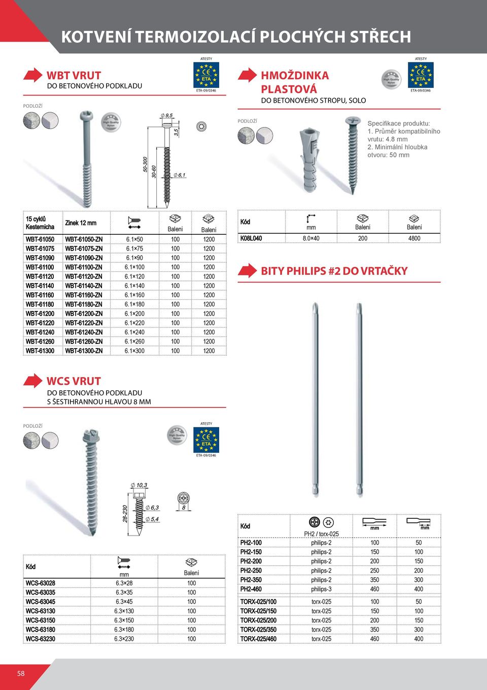 00 00 200 WBT-620 WBT-620-ZN 6. 20 00 200 WBT-6 WBT-6-ZN 6. 00 200 WBT-660 WBT-660-ZN 6. 60 00 200 WBT-680 WBT-680-ZN 6. 80 00 200 WBT-6200 WBT-6200-ZN 6. 200 00 200 WBT-6220 WBT-6220-ZN 6.