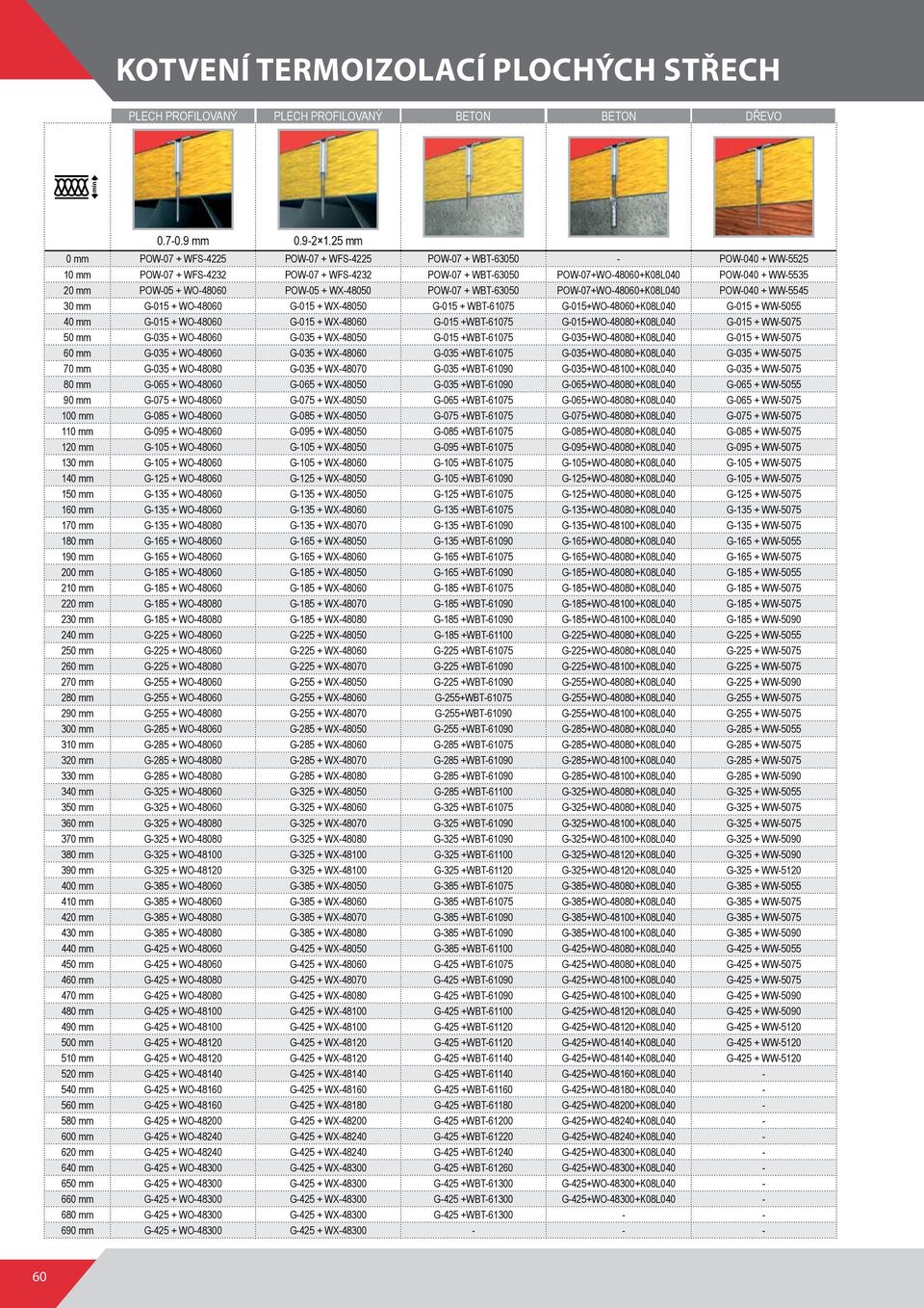 WBT-6300 POW-07+WO-8060+K08L0 POW-0 + WW- 30 G-0 + WO-8060 G-0 + WX-800 G-0 + WBT-607 G-0+WO-8060+K08L0 G-0 + WW-0 G-0 + WO-8060 G-0 + WX-8060 G-0 +WBT-607 G-0+WO-8080+K08L0 G-0 + WW-07 0 G-03 +